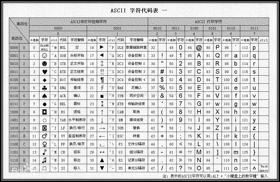 图一：字符编码