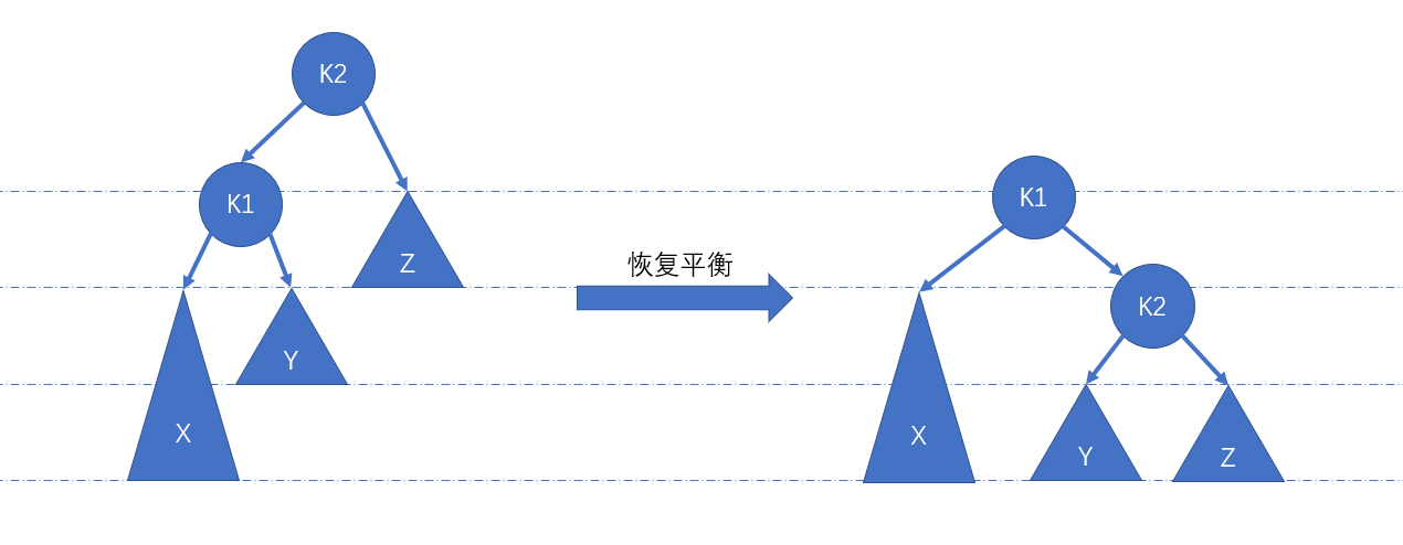 图四：LL调整