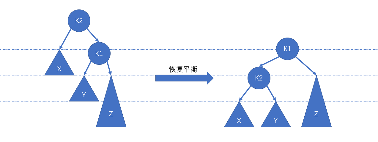 图五：RR调整