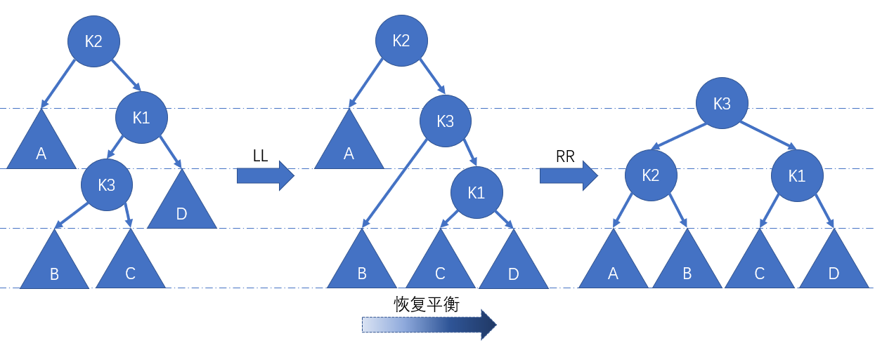 图八：RL调整