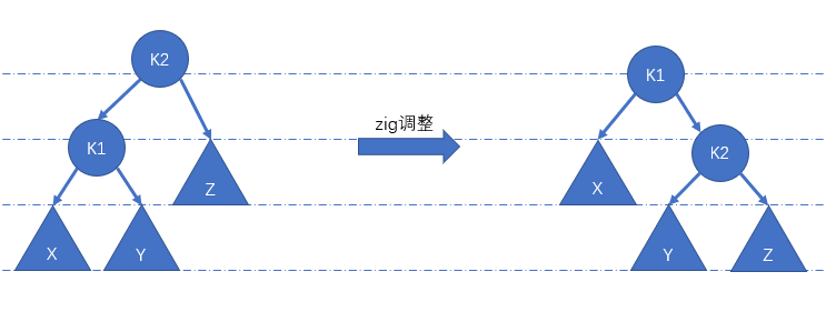 图二：zig调整节点K1