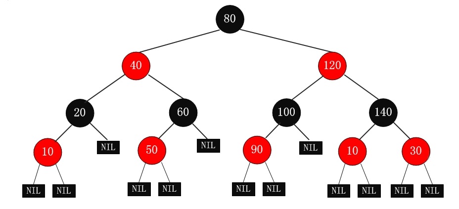 图一：红黑树