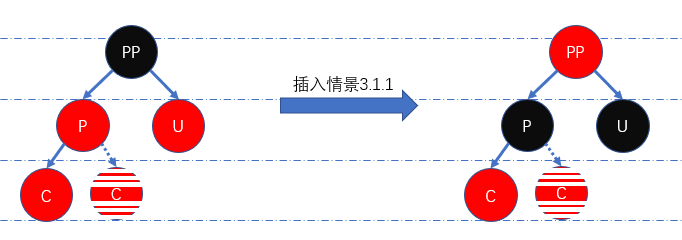 图四：插入情景3.1.1