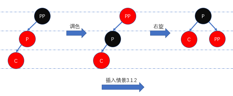 图五：插入情景3.1.2