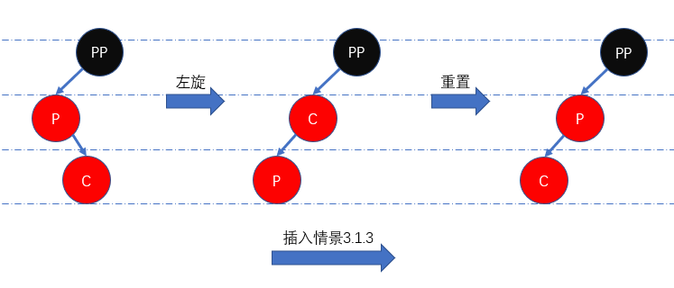 图六：插入情景3.1.3