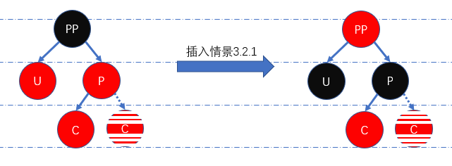 图七：插入情景3.2.1