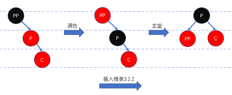 图八：插入情景3.2.2