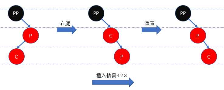 图九：插入情景3.2.3