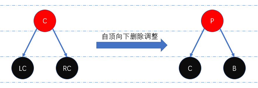 图十九：自顶向下删除调整