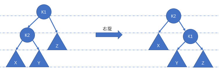 图二：右旋