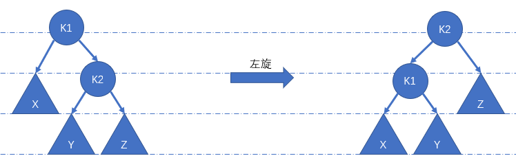 图三：左旋