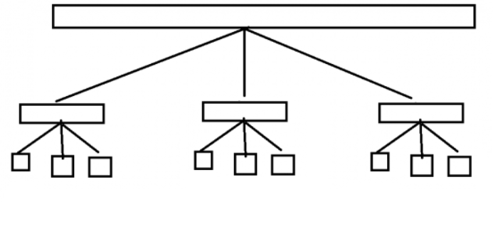 图二：分块思想